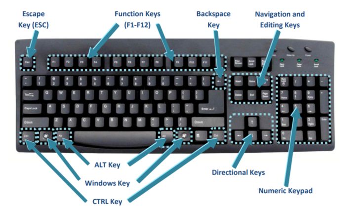 Mastering the Keyboard: The Power of Control Keys - UBANDOMA ICT WORLD
